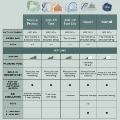 Anti-uv Tent - Sunset
