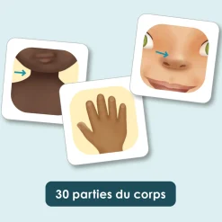 De La Tête Aux Pieds