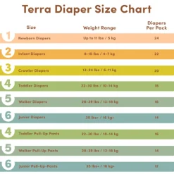 Eco Diapers Size 2 Infant - 8-15 lbs