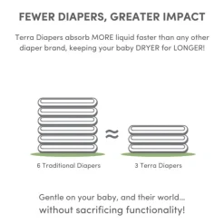 Eco Diapers Size 1 Newborn - Up to 11lbs