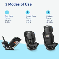 Graco® SlimFit3™ LX 3-in-1 Car Seat - Gotham