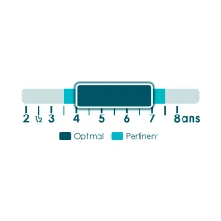 La Planète Des Émotions