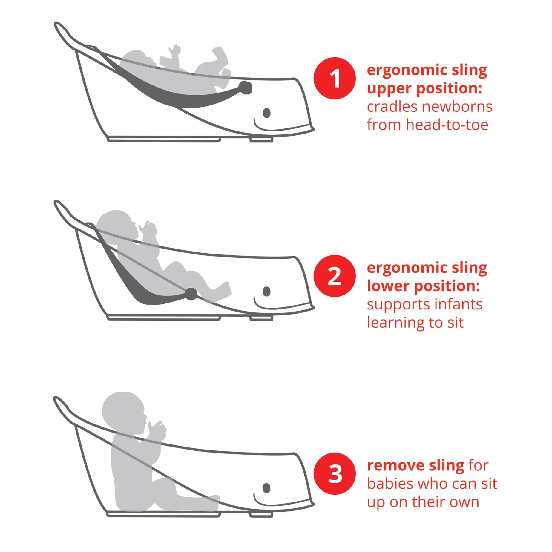 Moby Smart Sling 3-Stage Tub - Gray