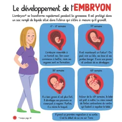 Mon Encyclopetit Du Corps Humain