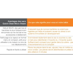 Quick Clean Micro-Steam Bags