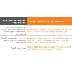 Quick Clean Micro-Steam Bags